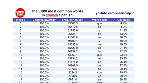 how many words in english are similar to spanish